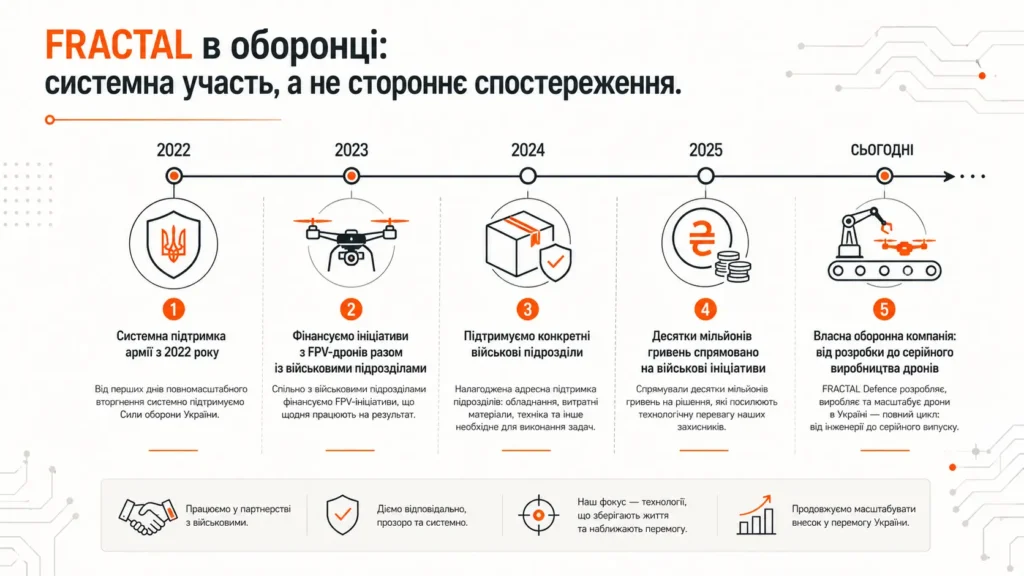 Чому FRACTAL узявся за MilTech, а не просто говорить про нього